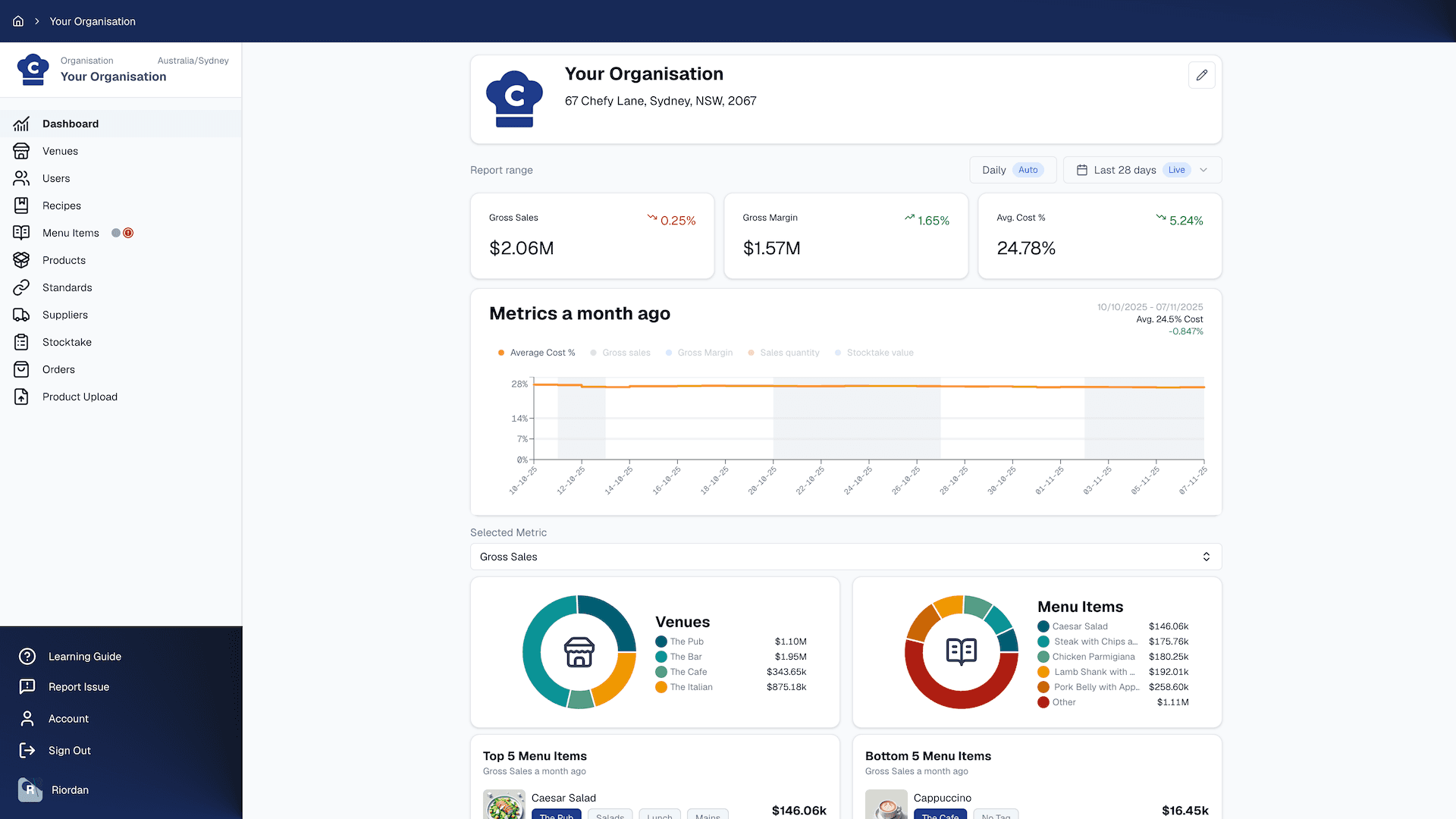 Chefy Admin dashboard showing analytics, permissions, and audit logs