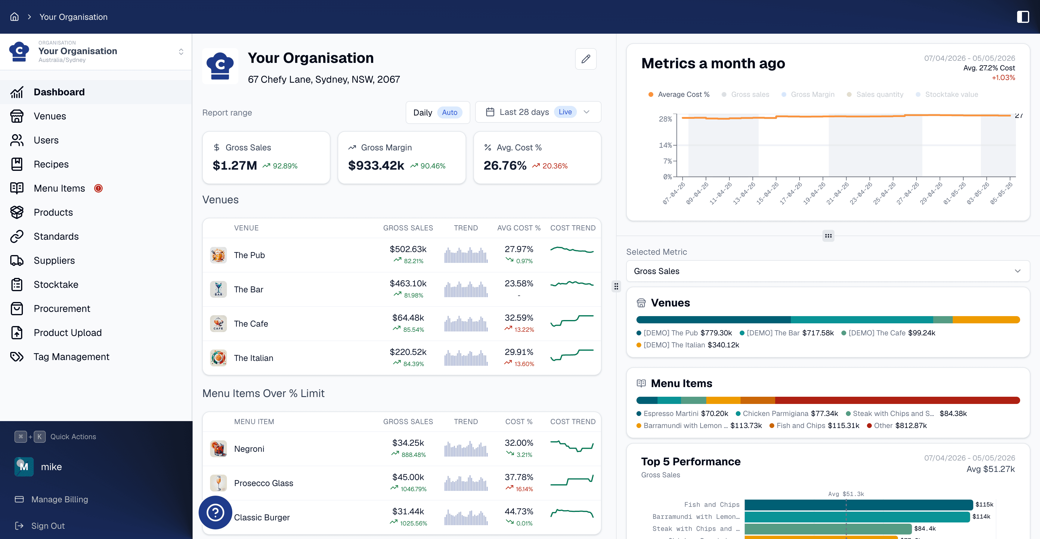 Chefy Admin dashboard showing analytics, permissions, and audit logs